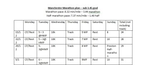 The first four weeks of my marathon training plan